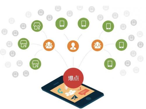 宁江为什么越来越多的企业通过软文营销来引流